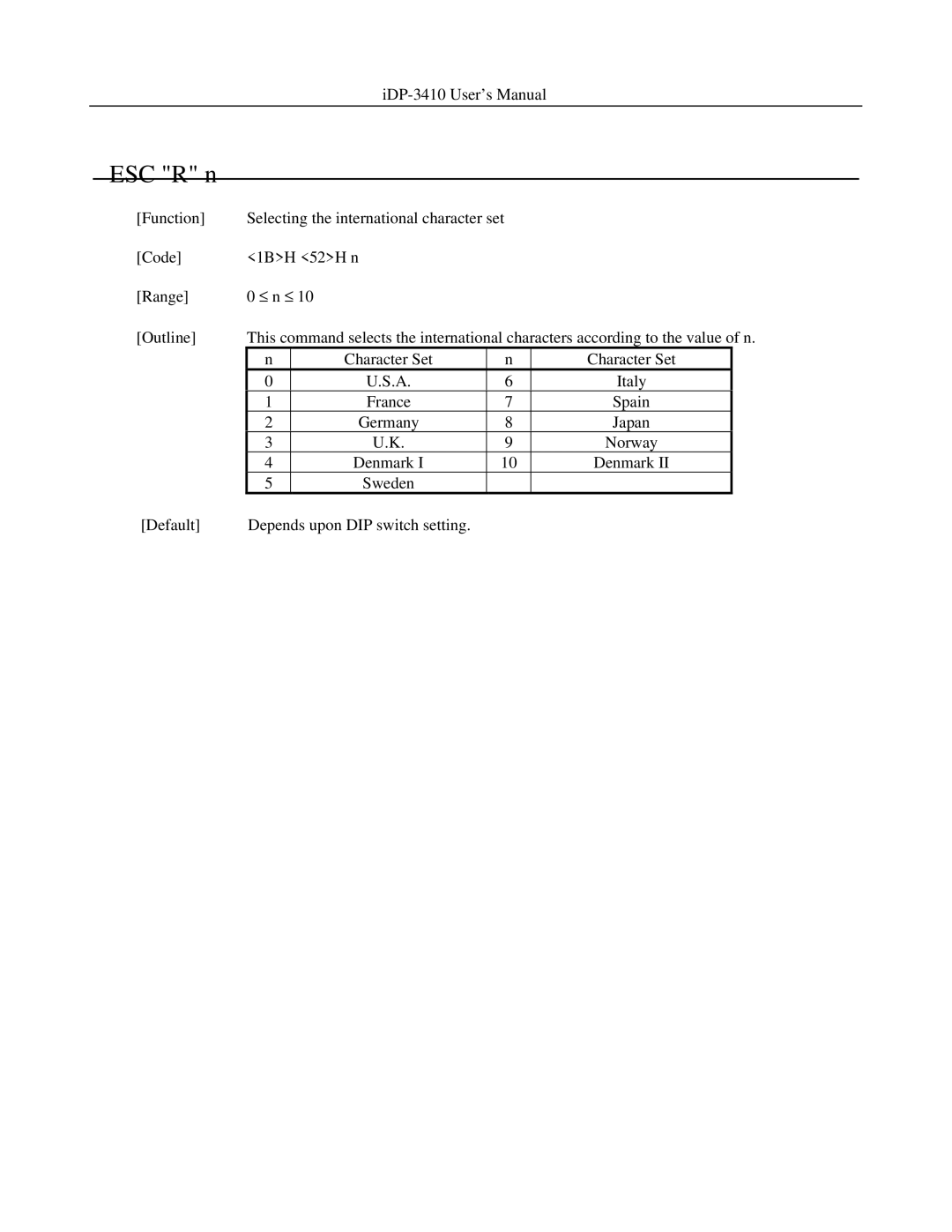 Addlogix iDP-3410 user manual ESC R n 