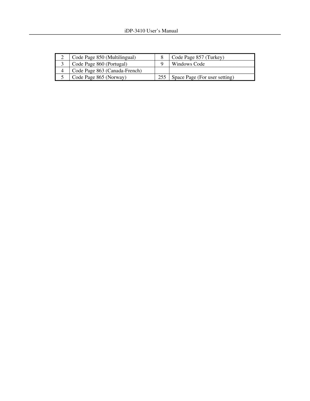 Addlogix iDP-3410 user manual 