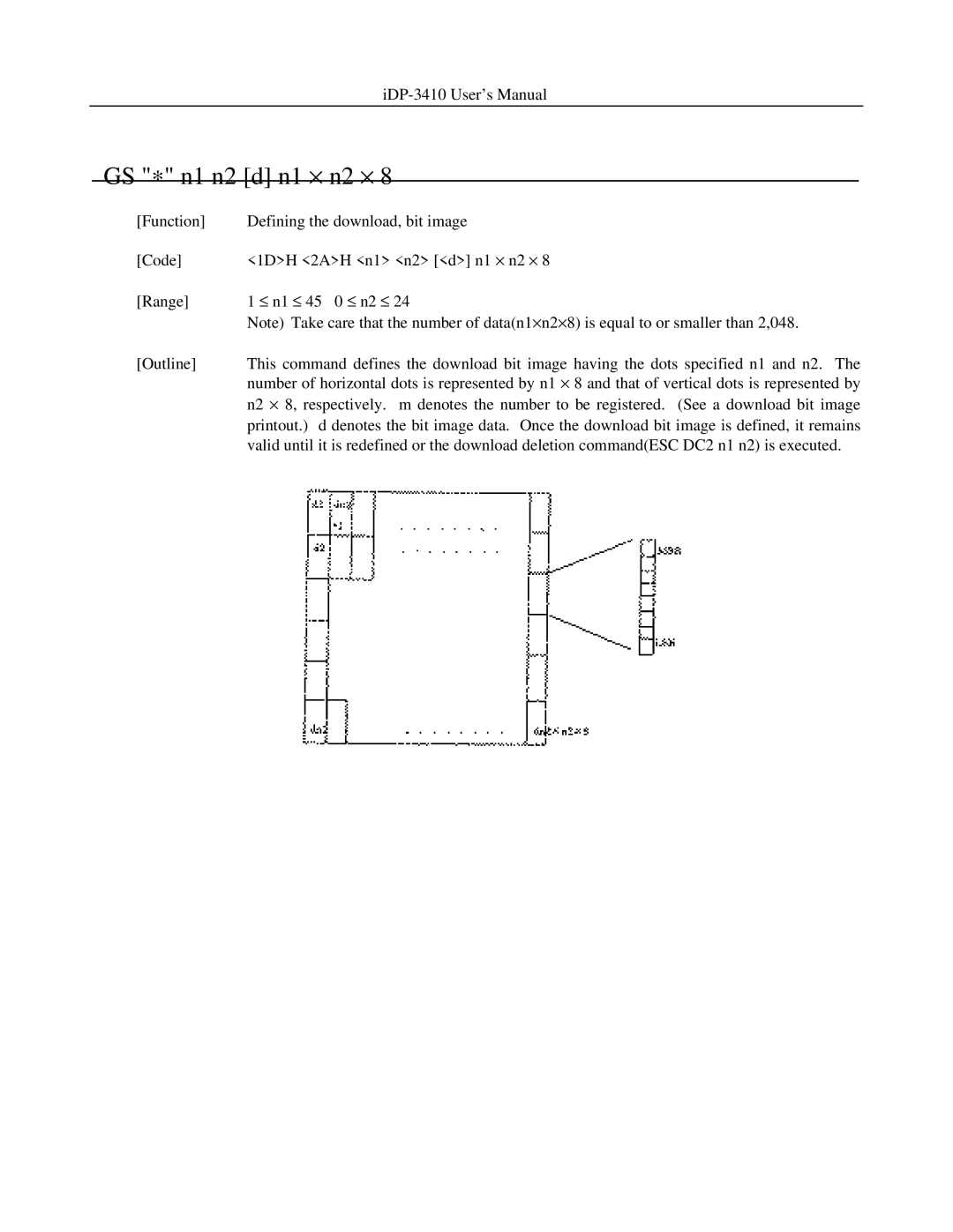 Addlogix iDP-3410 user manual GS ∗ n1 n2 d n1 × n2 × 