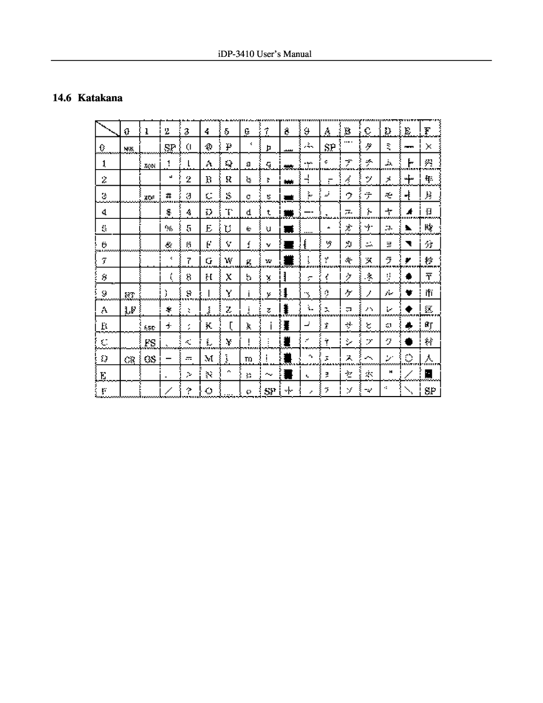 Addlogix user manual Katakana, iDP-3410 User’s Manual 