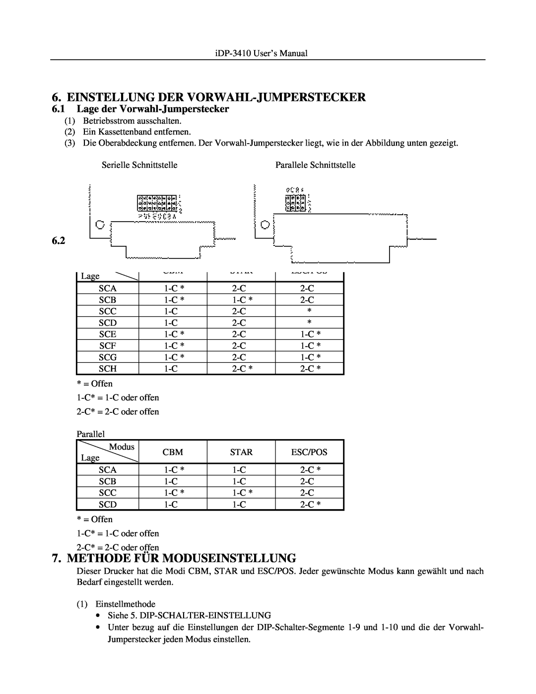 Addlogix iDP-3410 Einstellung Der Vorwahl-Jumperstecker, Methode Für Moduseinstellung, Lage der Vorwahl-Jumperstecker 
