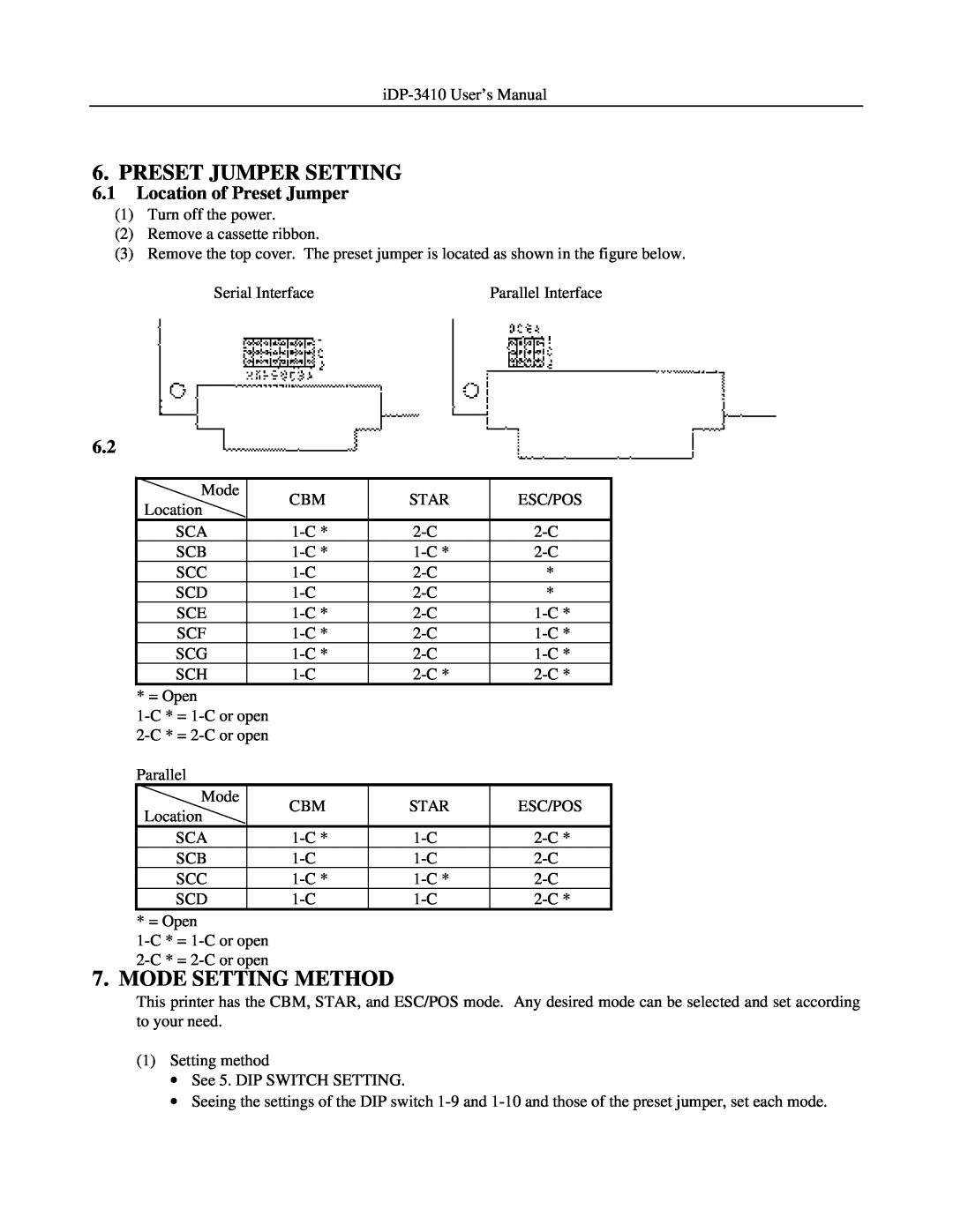Addlogix iDP-3410 user manual Preset Jumper Setting, Mode Setting Method, Location of Preset Jumper, Preset Jumper Table 