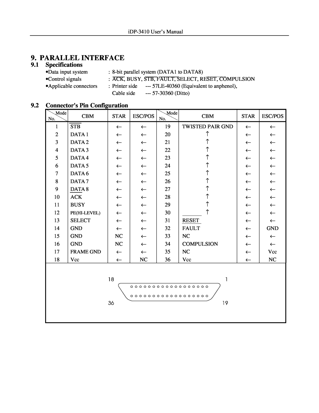 Addlogix iDP-3410 user manual Parallel Interface, Specifications, Connectors Pin Configuration 