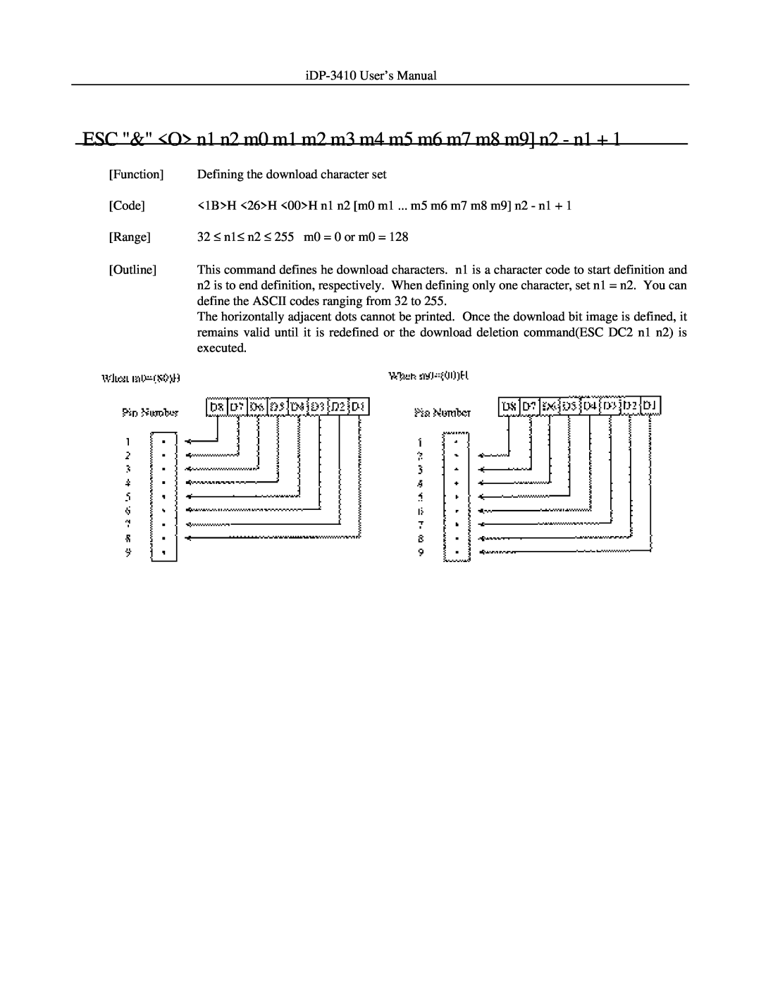 Addlogix iDP-3410 user manual ESC & O n1 n2 m0 m1 m2 m3 m4 m5 m6 m7 m8 m9 n2 - n1 + 