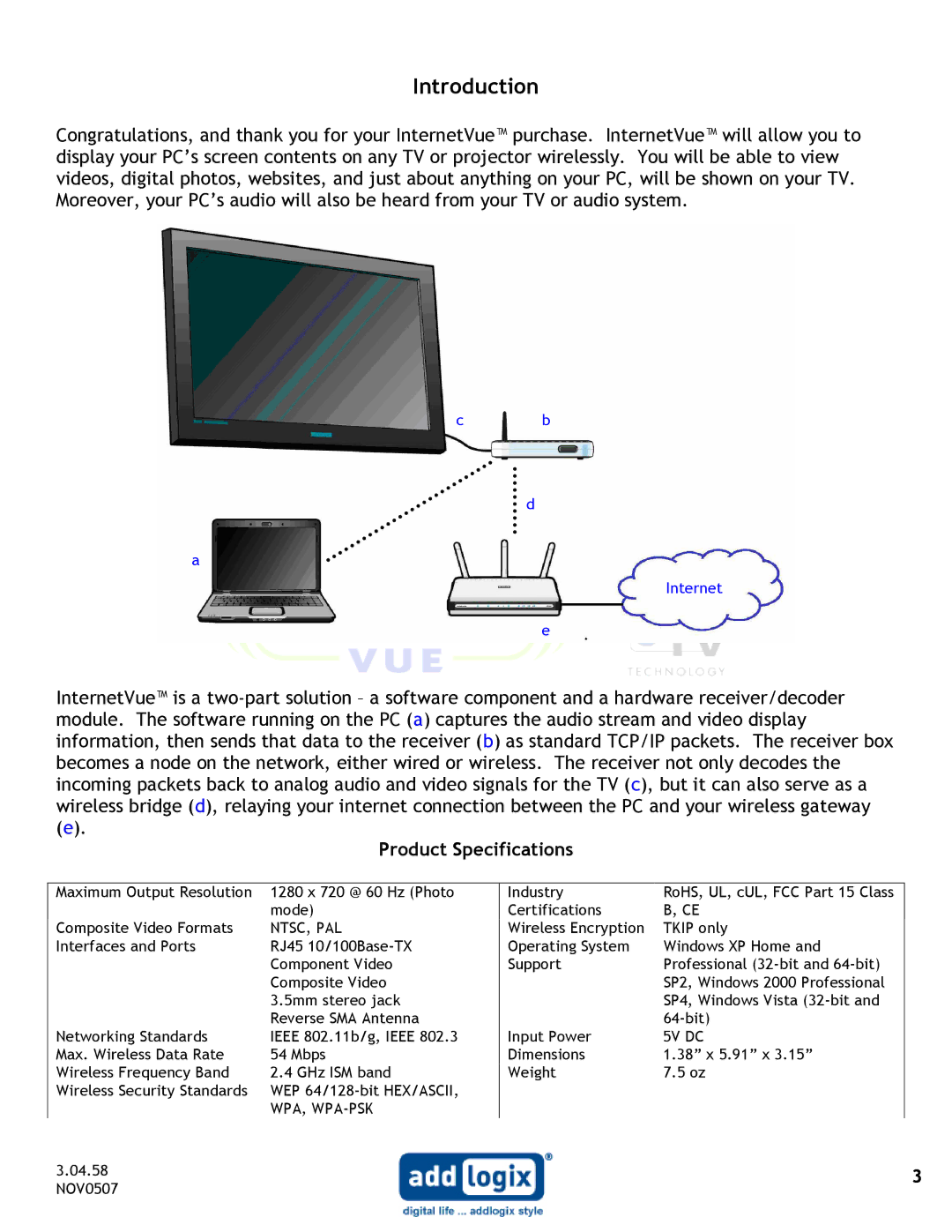 Addlogix IV-2020 user manual Introduction 