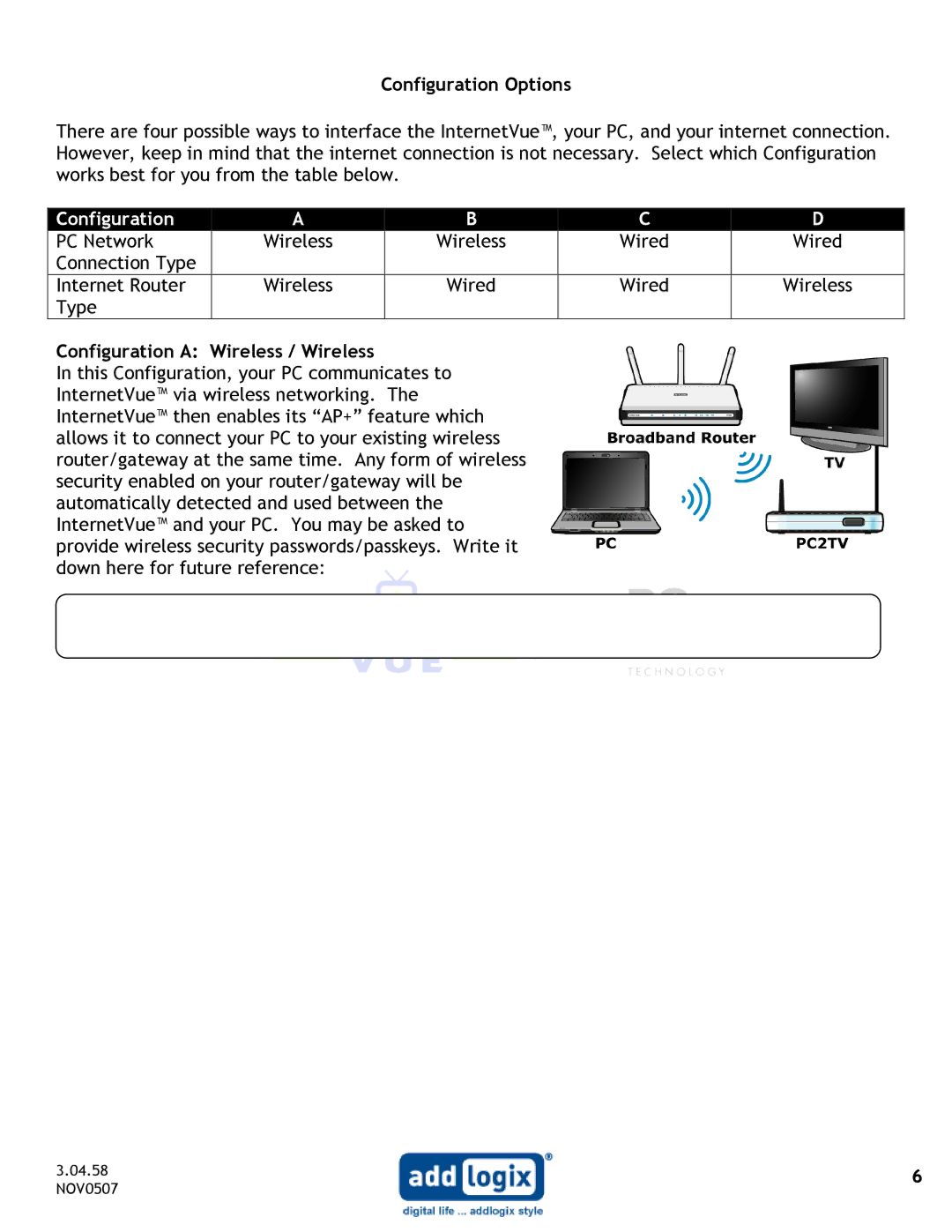 Addlogix IV-2020 user manual Configuration 