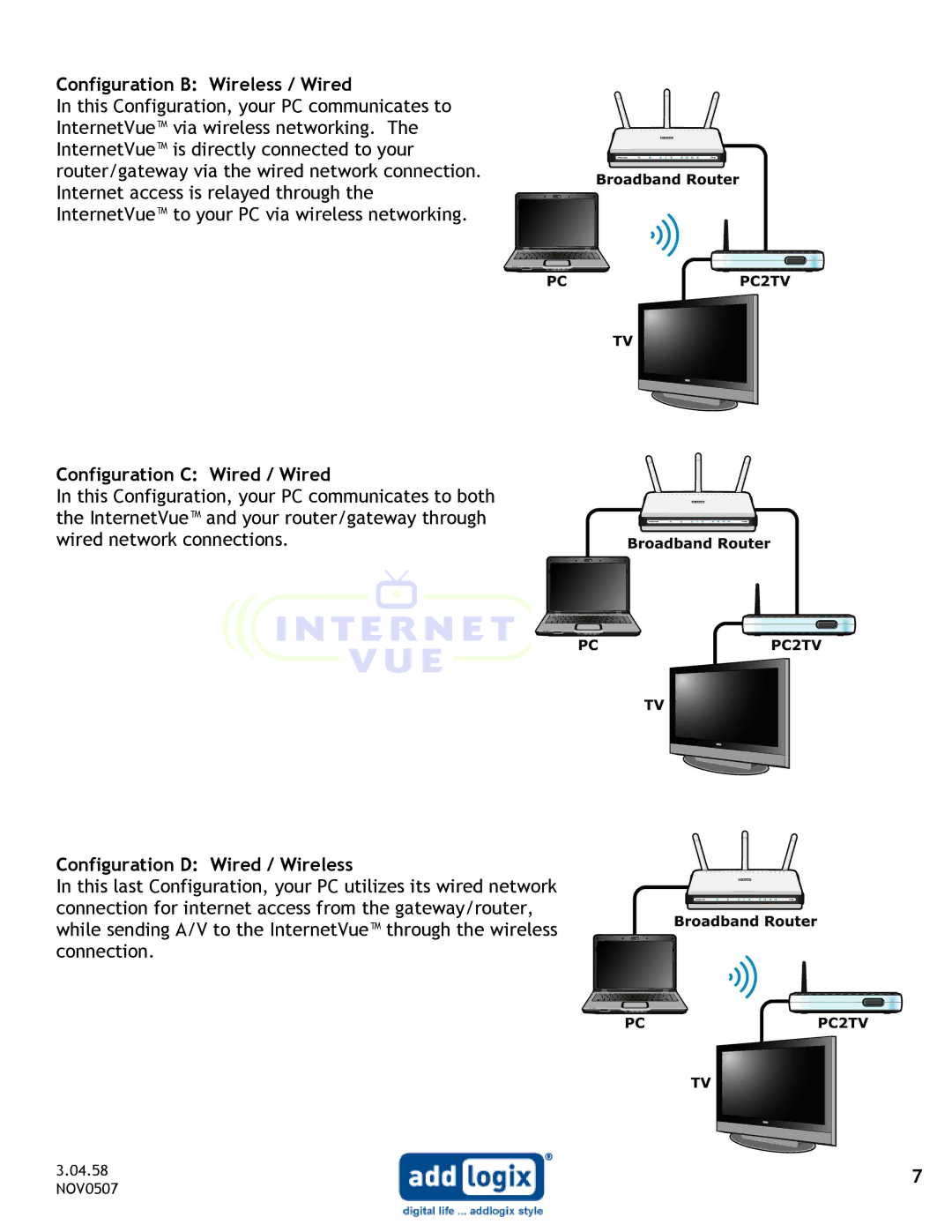 Addlogix IV-2020 user manual 04.58 NOV0507 