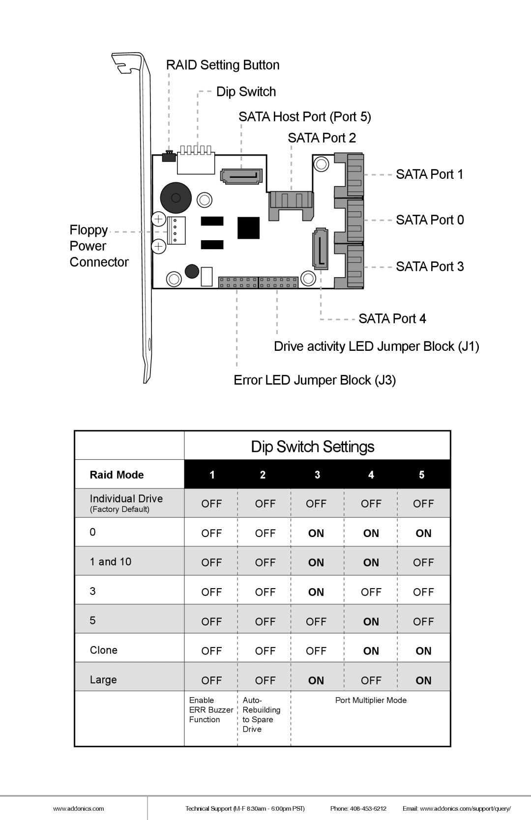 Addonics Technologies AD5HPMSXA manual Dip Switch Settings, RAID Setting Button Dip Switch SATA Host Port Port SATA Port 