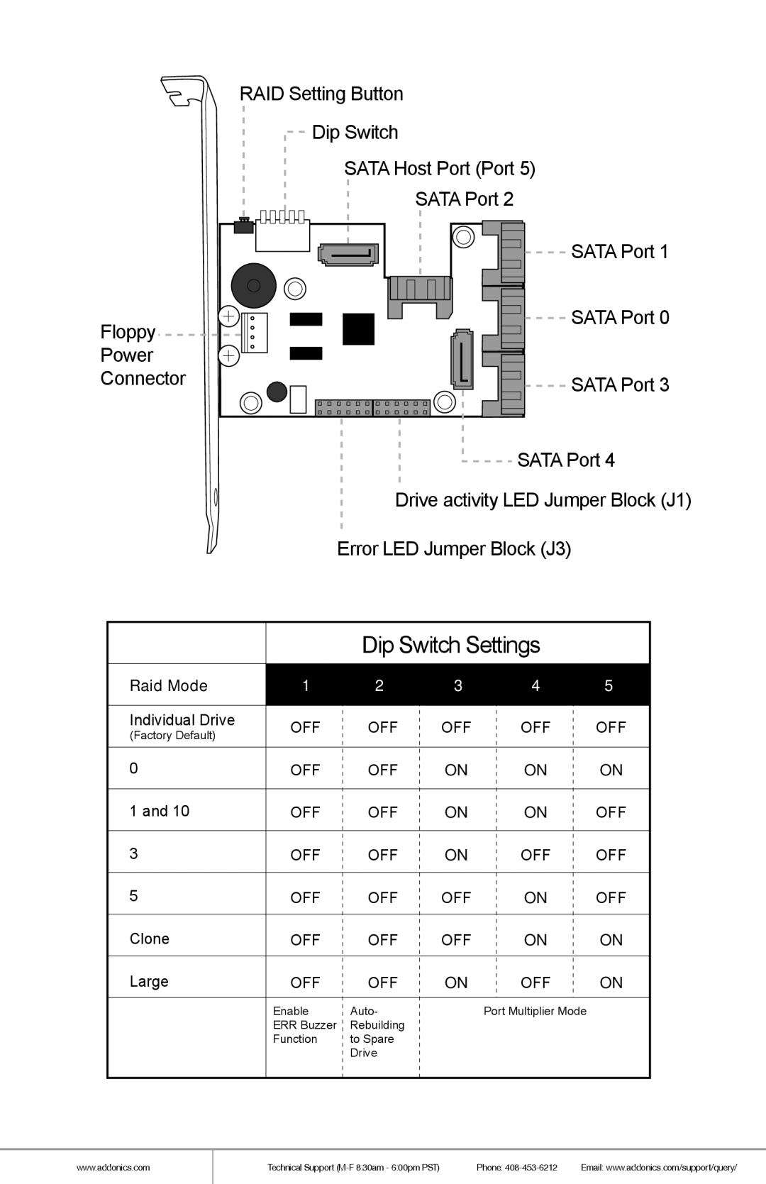 Addonics Technologies AD5HPMSXA manual Dip Switch Settings 