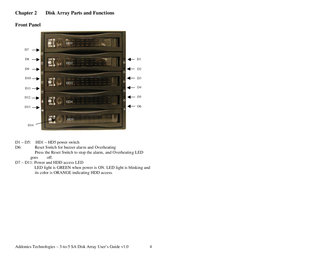 Addonics Technologies AE5RCS35NSAW manual Disk Array Parts and Functions Front Panel 