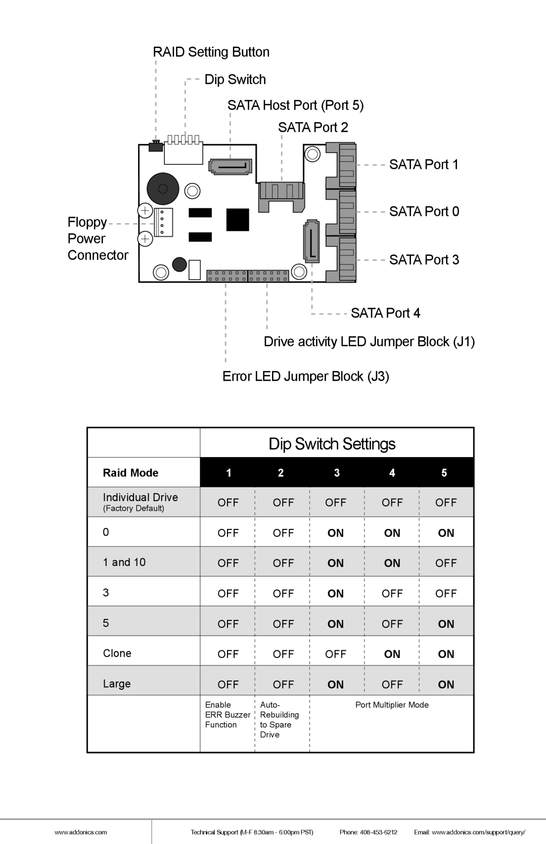 Addonics Technologies AE6CAHI, AE6CFHI manual Dip Switch Settings 