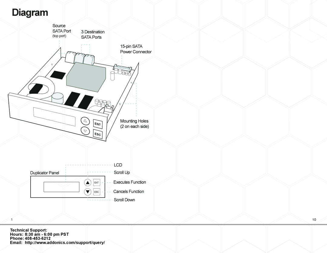 Addonics Technologies DDU3SAS manual Source Sata Port, Sata Ports, Pin Sata Power Connector 