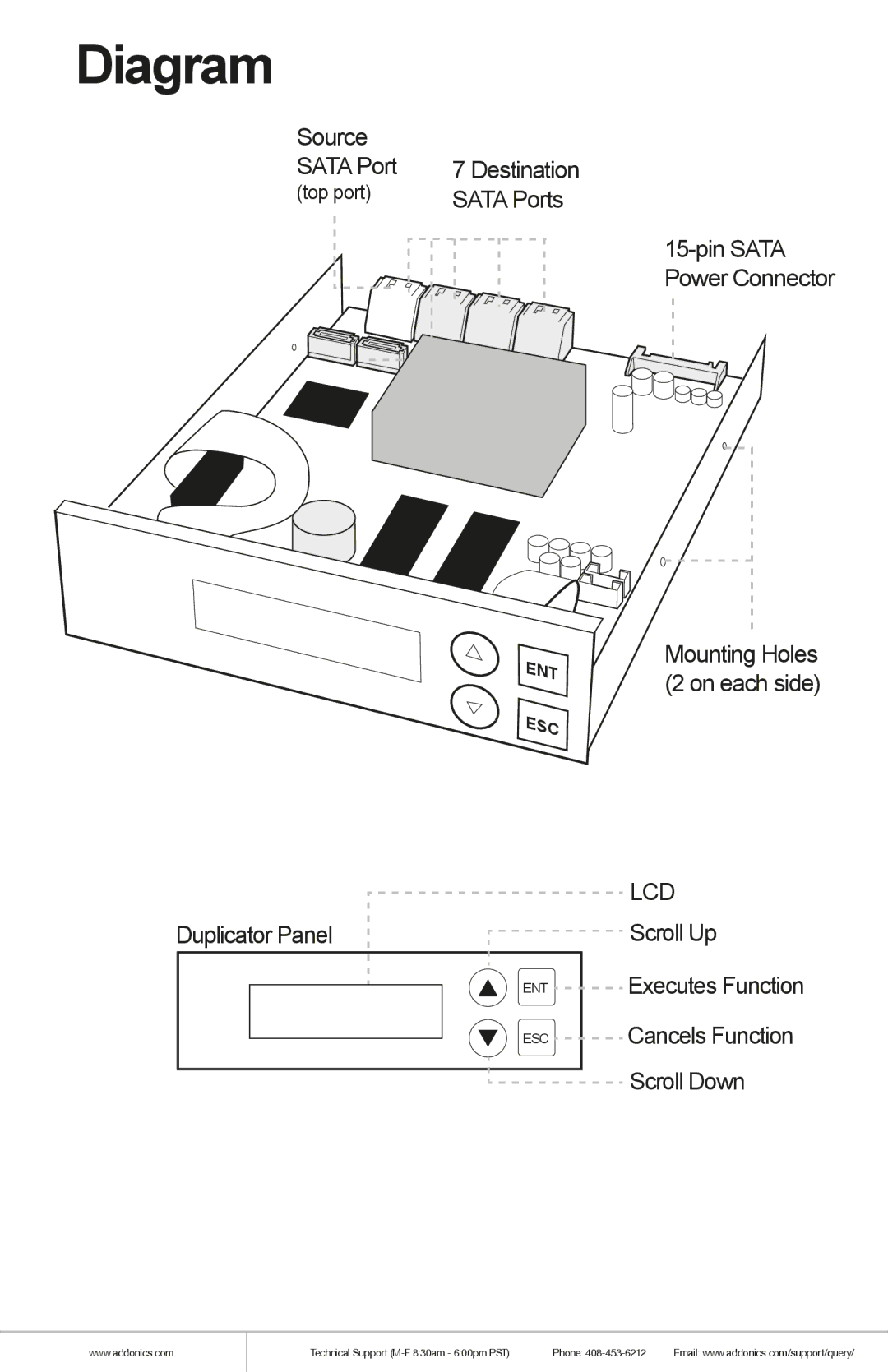 Addonics Technologies DDU7SAS manual Diagram, Sata Ports 