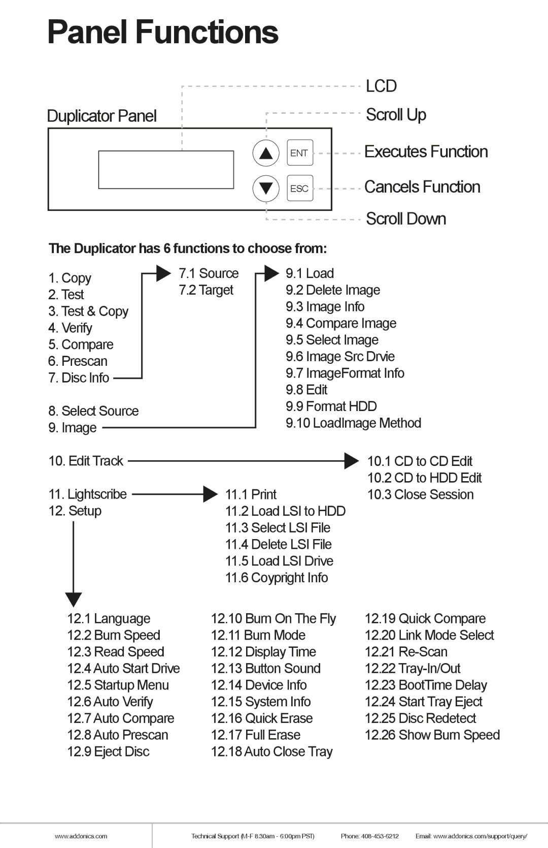 Addonics Technologies DDU7SAS manual Panel Functions, Duplicator has 6 functions to choose from 