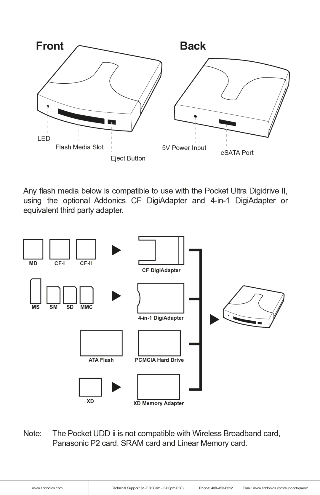 Addonics Technologies PUDDEPU3, PUDDESP, PPROEPU3, PPROESP manual FrontBack 
