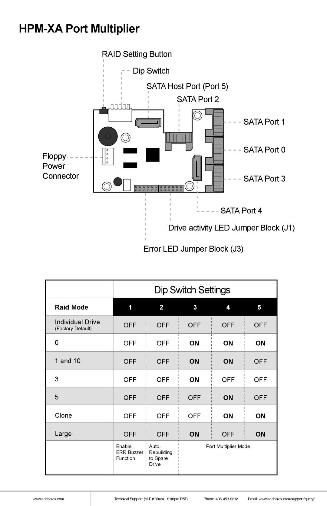 Addonics Technologies RR2035ASDES manual HPM-XA Port Multiplier, Dip Switch Settings 