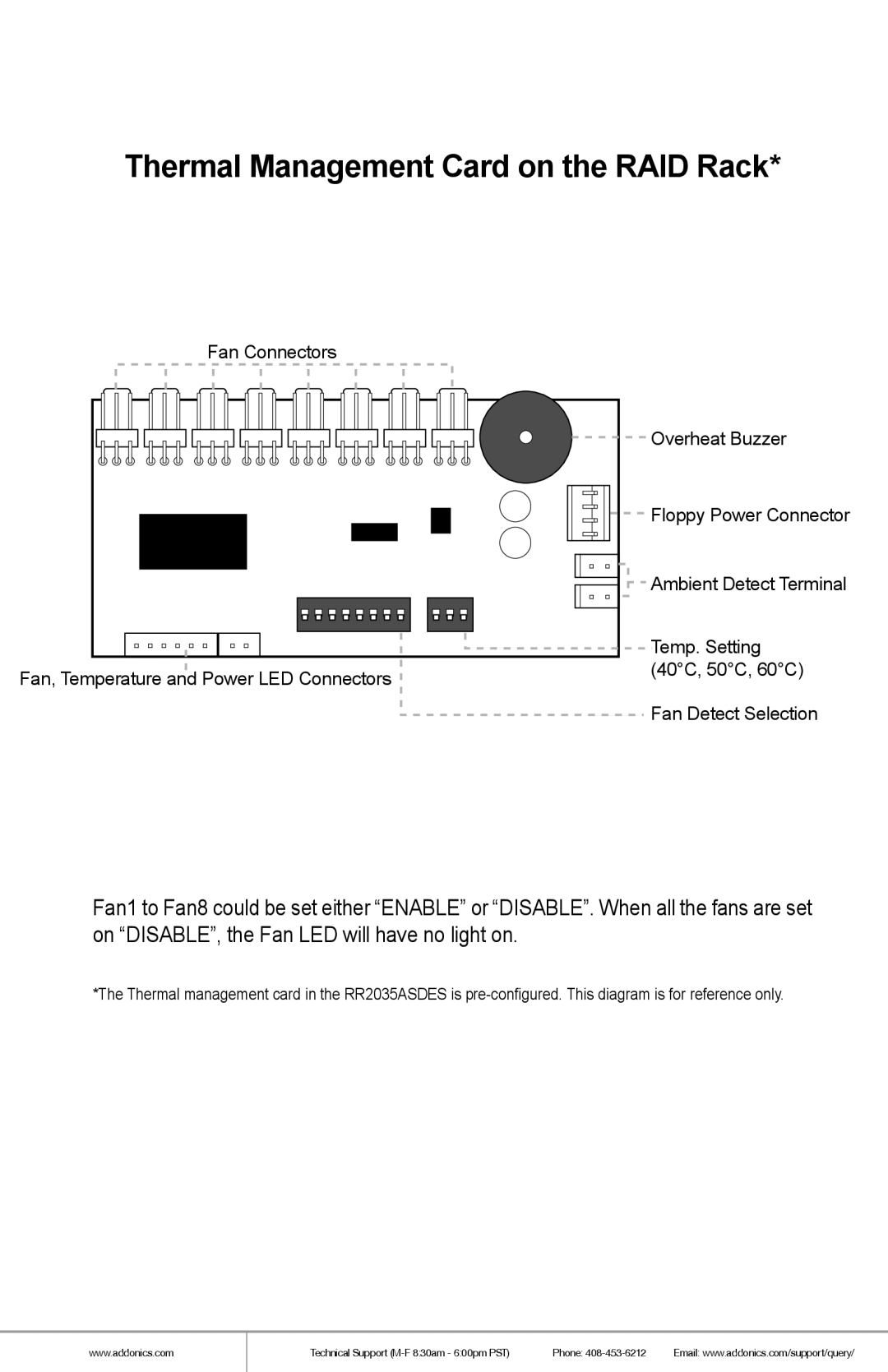 Addonics Technologies RR2035ASDML manual Thermal Management Card on the RAID Rack 