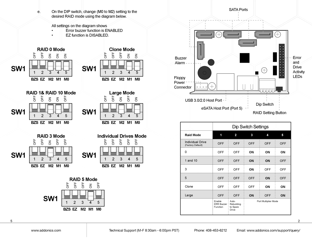 Addonics Technologies RT3DAHEU3 manual SW1 