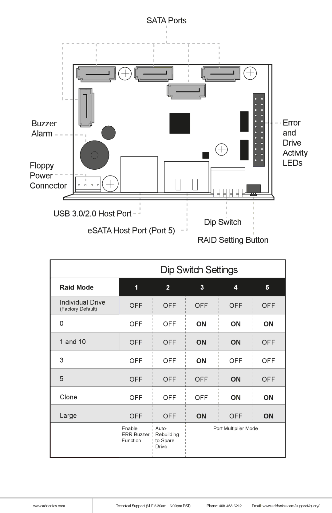 Addonics Technologies RT3S5HEU3 manual Dip Switch Settings 