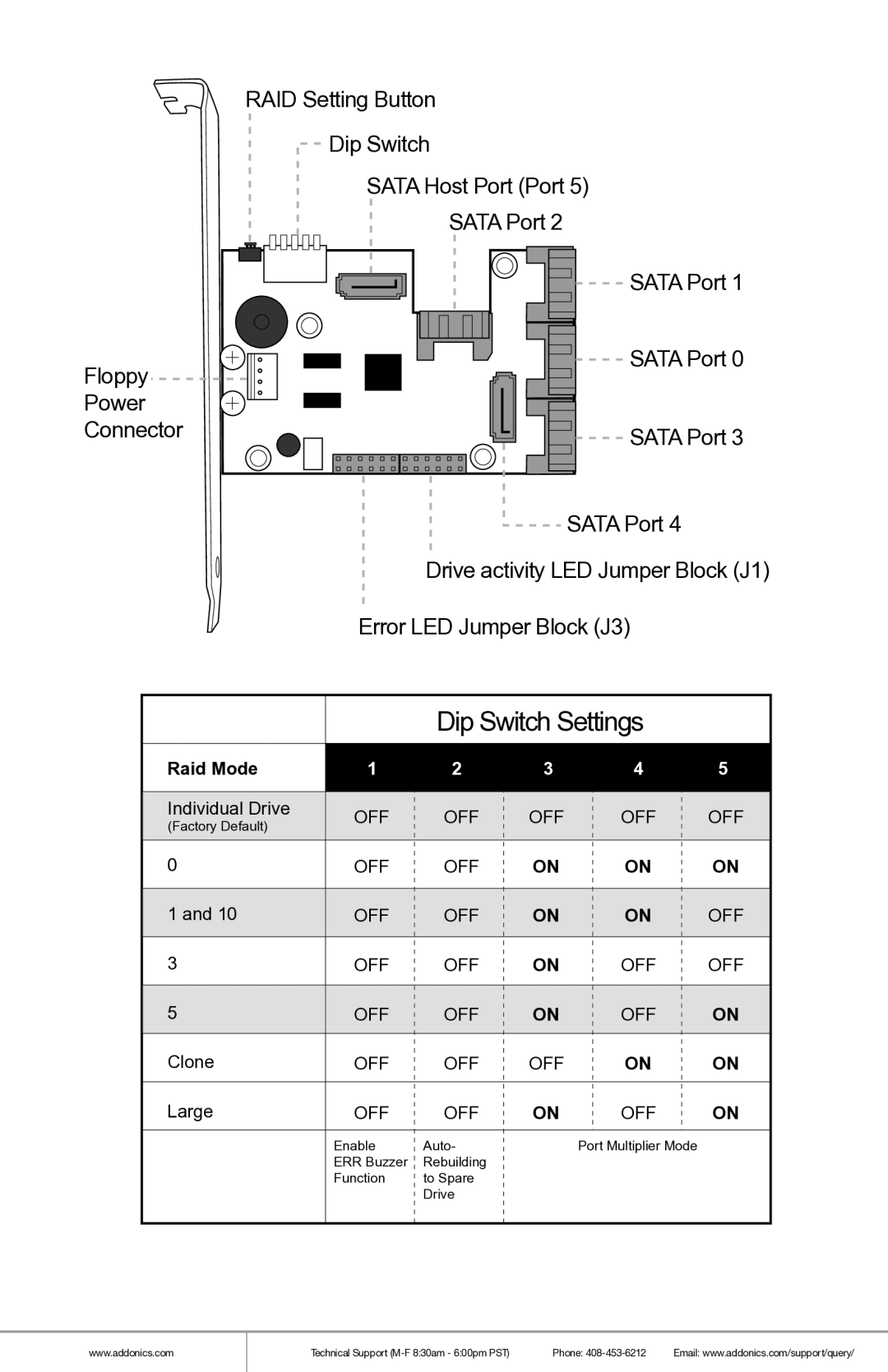 Addonics Technologies RT93DAHXML manual Dip Switch Settings 