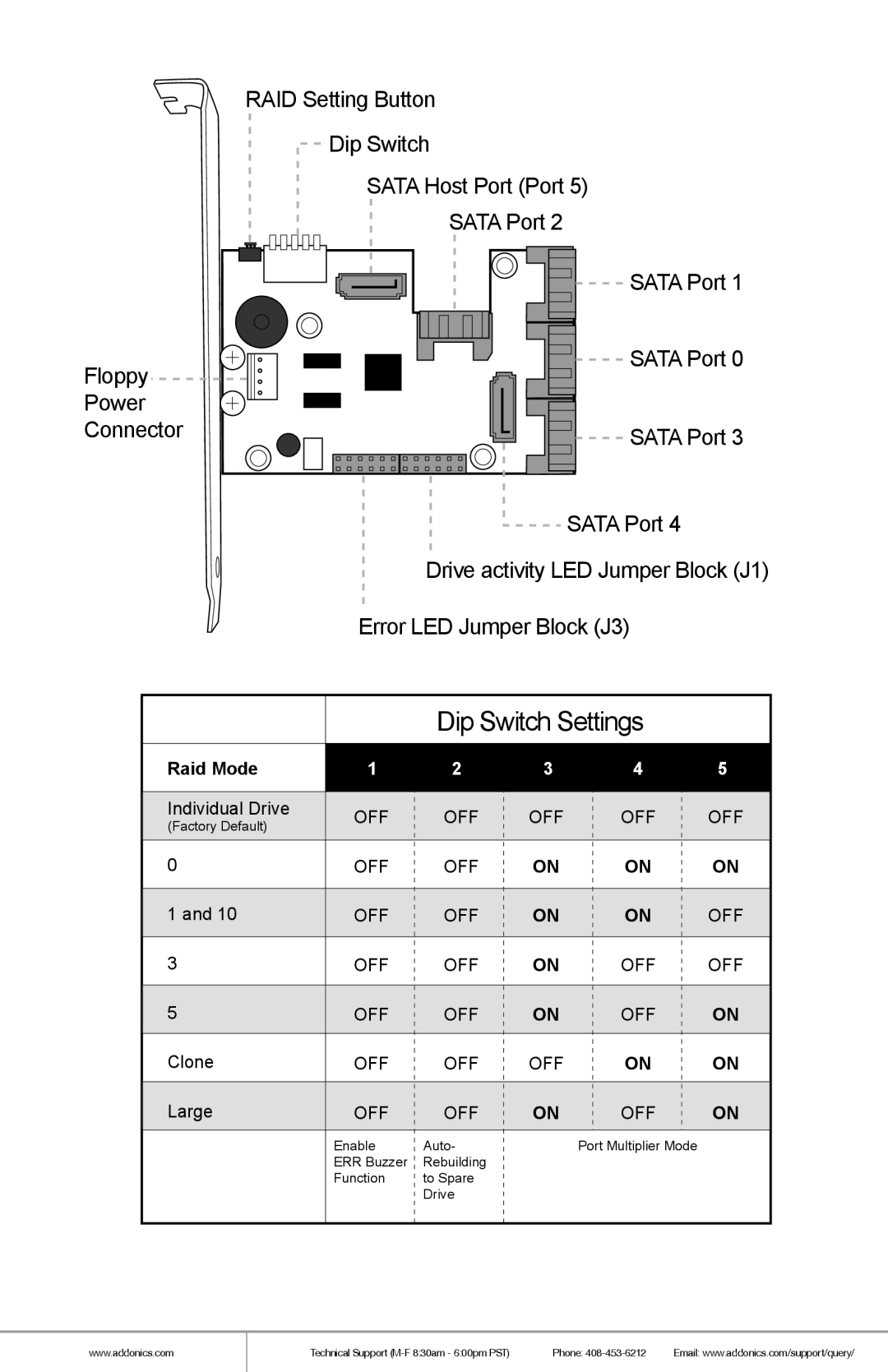 Addonics Technologies RT93DAHX manual Dip Switch Settings, RAID Setting Button Dip Switch, SATA Host Port Port SATA Port 