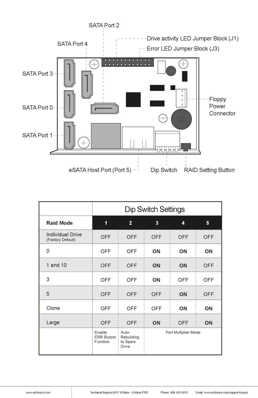 Addonics Technologies ST3HPMRXA manual Dip Switch Settings 