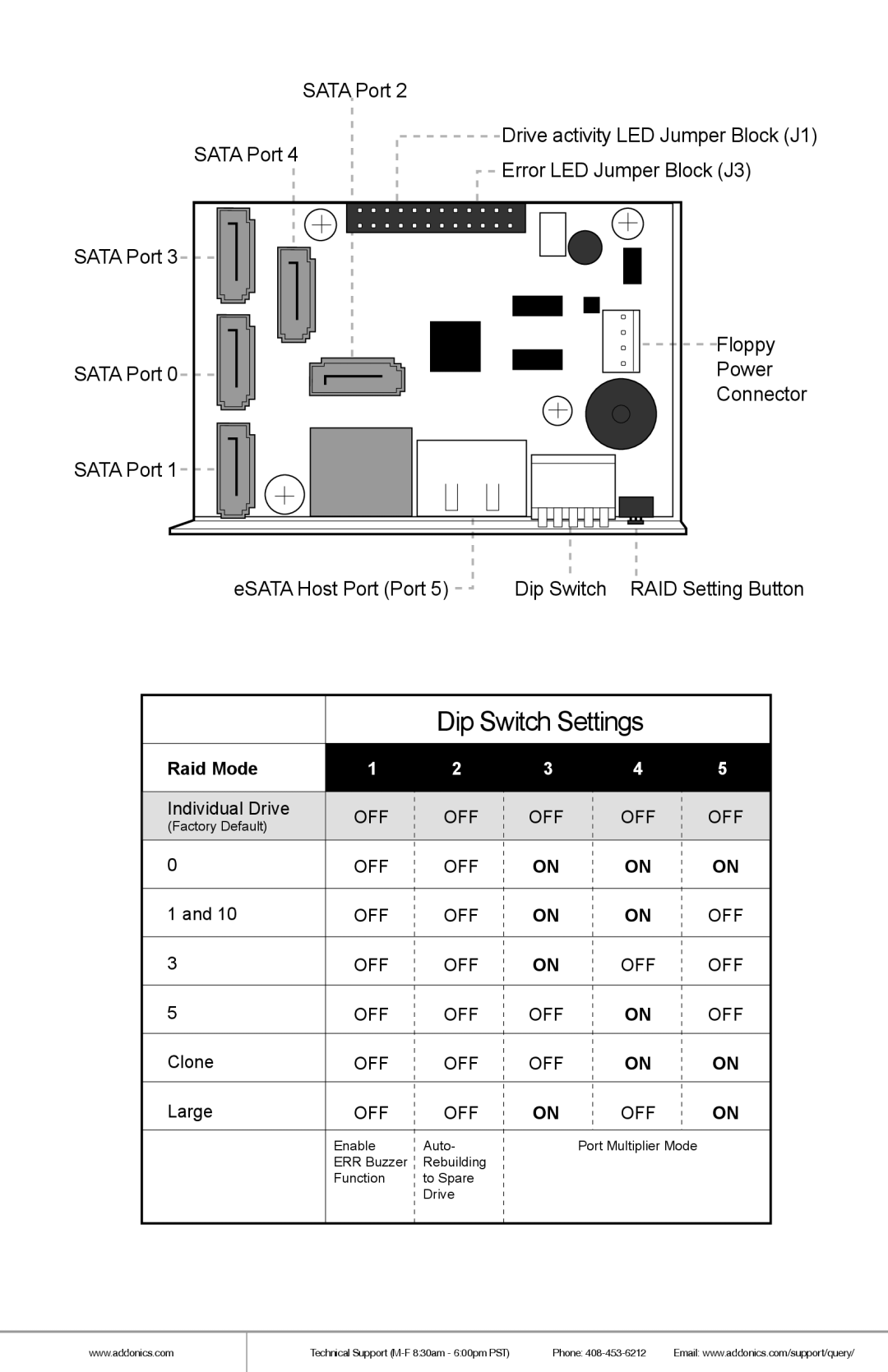 Addonics Technologies ST55HPMXA manual Dip Switch Settings 