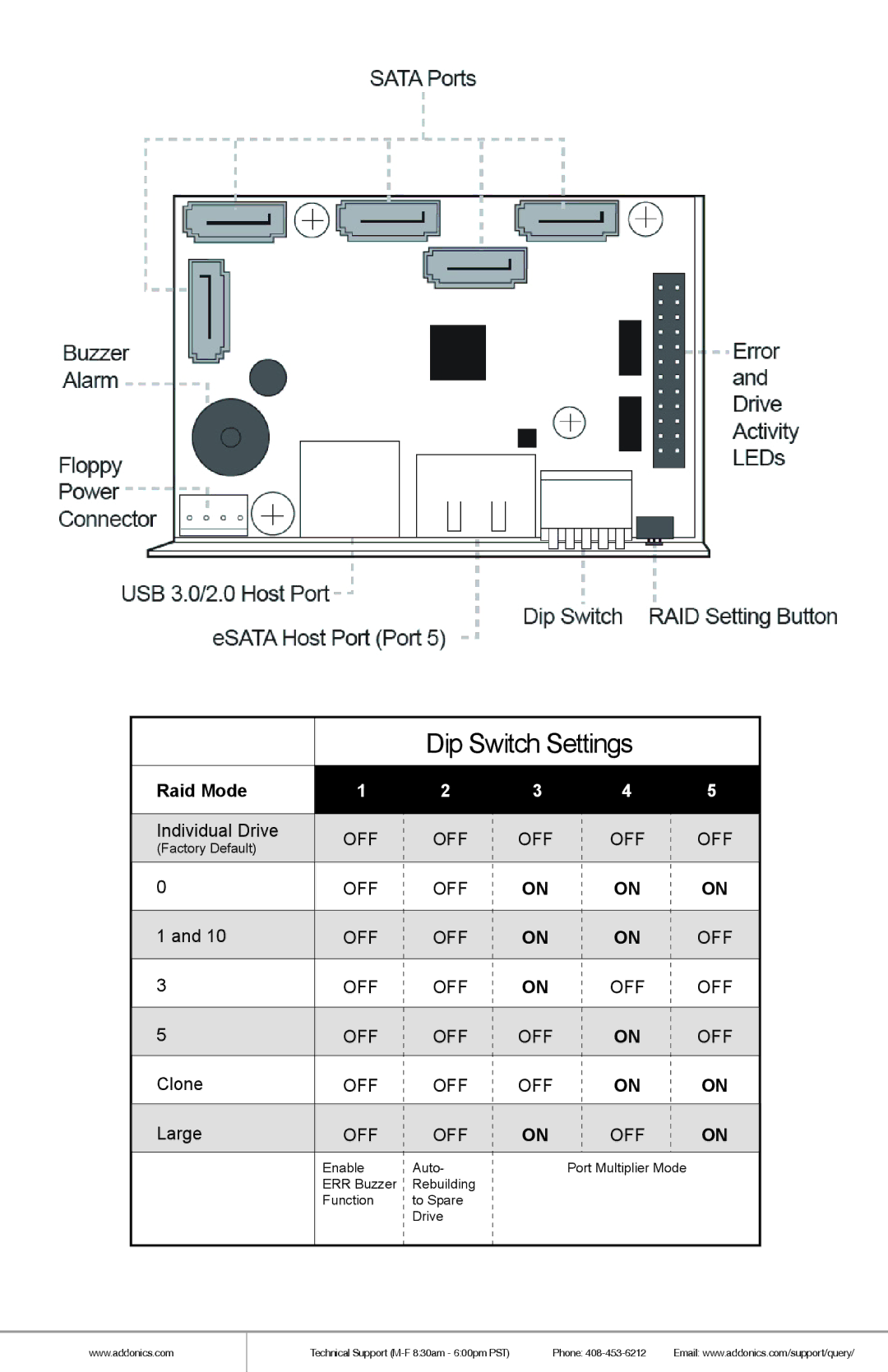 Addonics Technologies ST55HPMXU manual Dip Switch Settings 