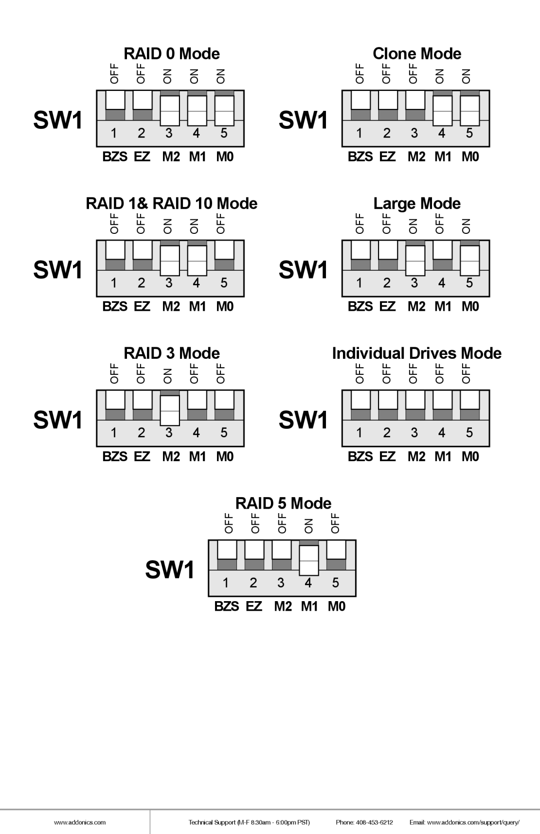 Addonics Technologies Z4SNHU3 manual RAID 0 Mode, RAID 1& RAID 10 Mode, Large Mode, RAID 3 Mode, Individual Drives Mode 