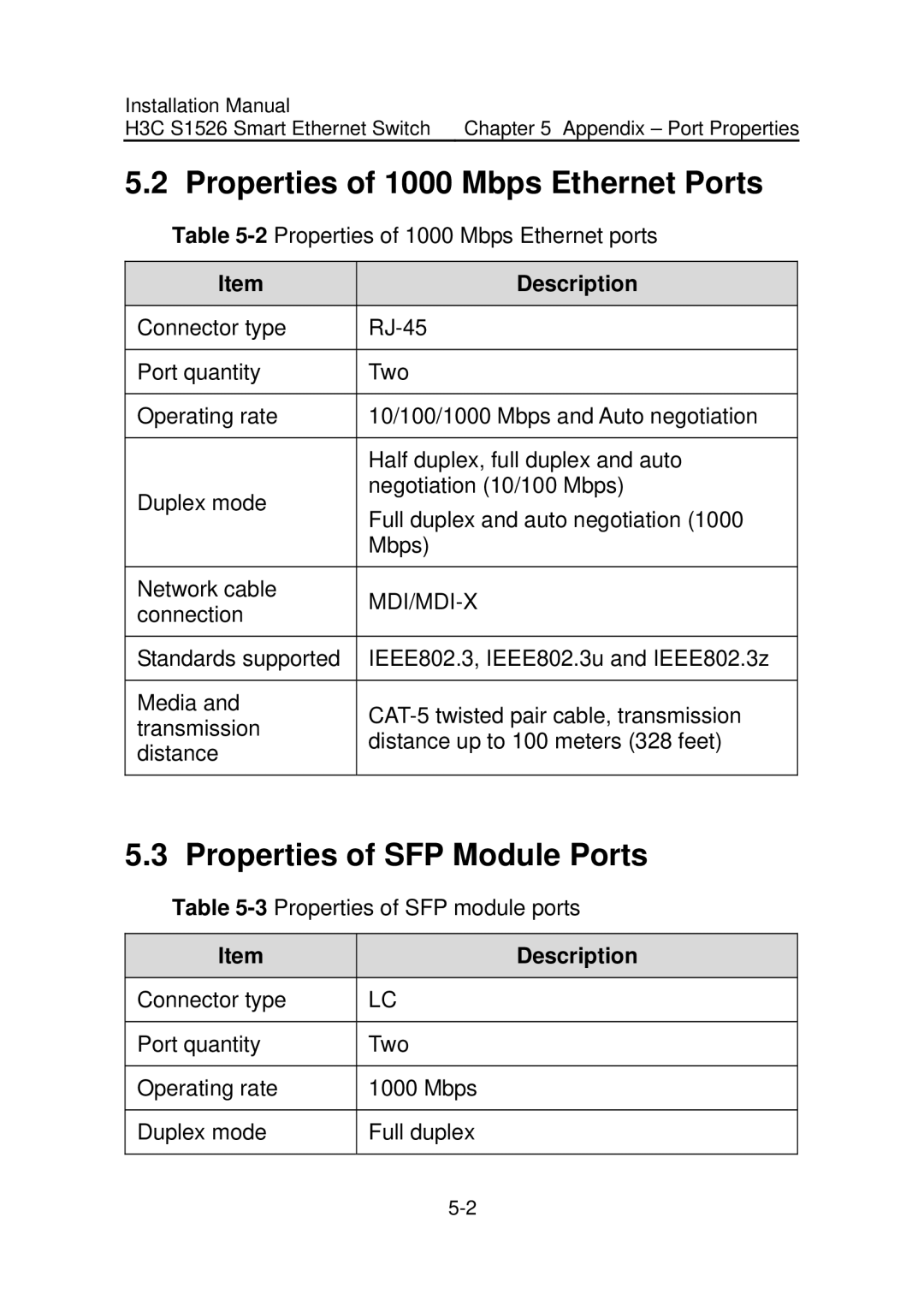 Addtron Technology S1526 installation manual Properties of 1000 Mbps Ethernet Ports, Properties of SFP Module Ports 