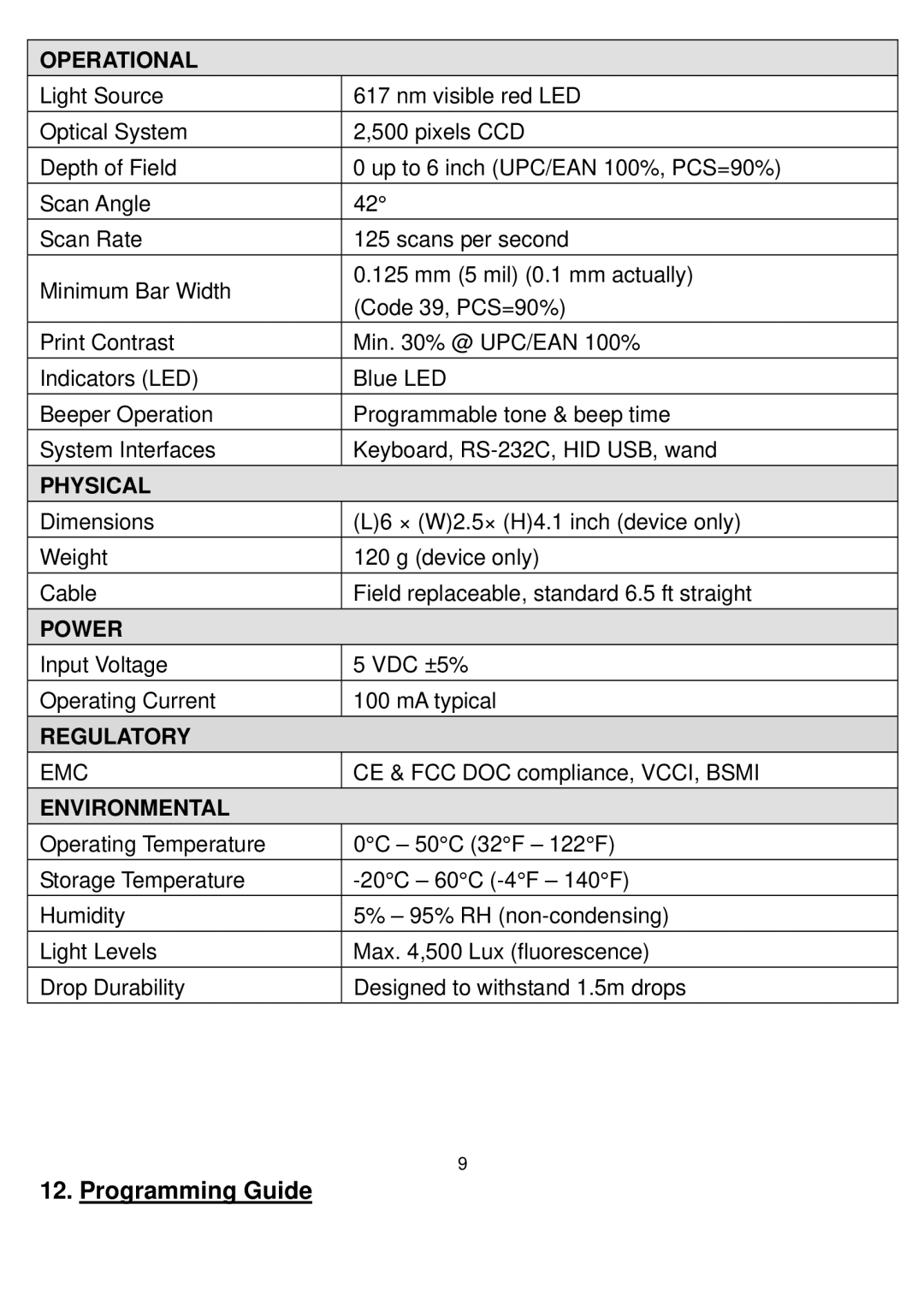 Adesso 2100 Series manual Programming Guide, Operational 