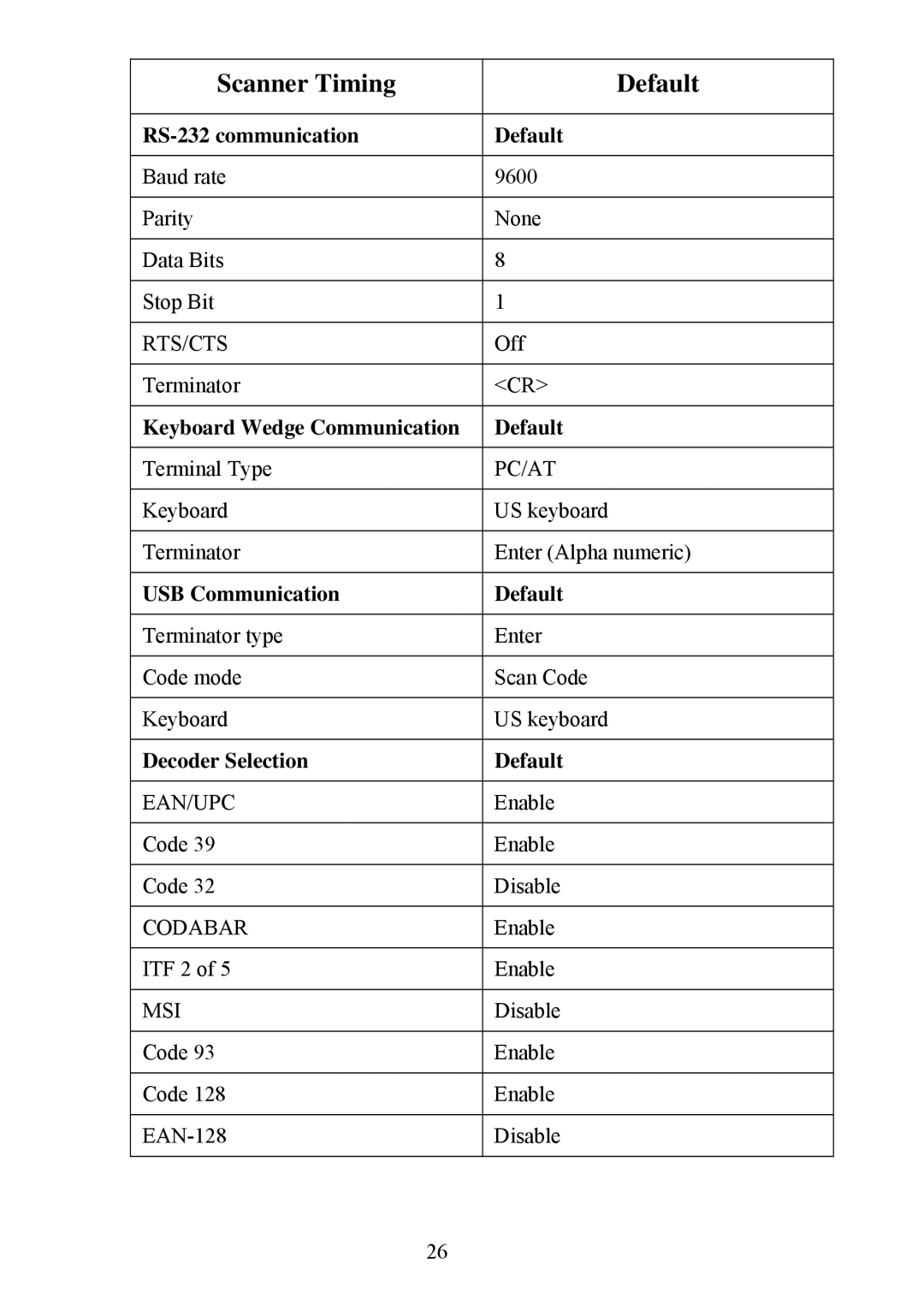 Adesso 3000 manual Scanner Timing Default, Decoder Selection Default 