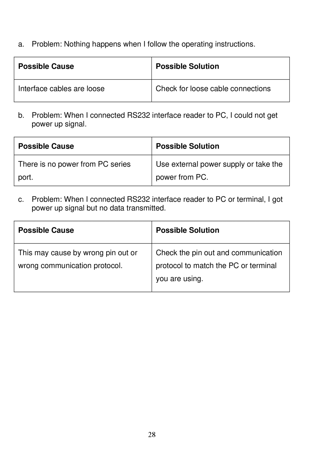 Adesso 3000 manual Possible Cause Possible Solution 