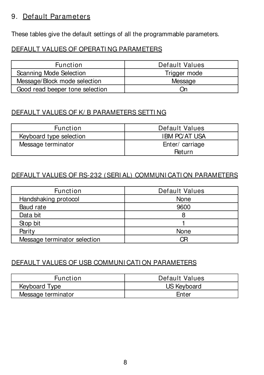 Adesso 3200 series manual Default Parameters, Function Default Values 