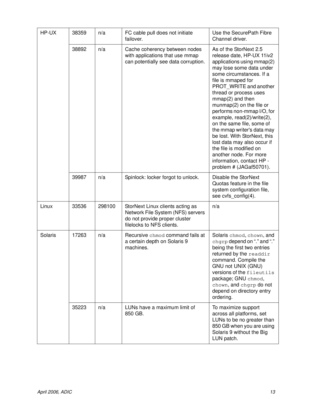 ADIC 1.3 manual Hp-Ux 