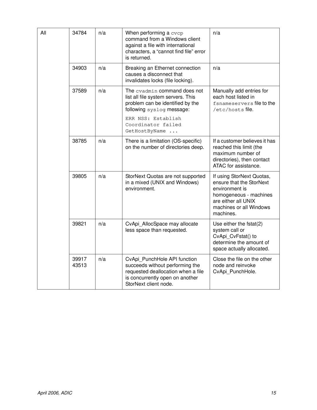 ADIC 1.3 manual Fsnameservers file to, Etc/hosts file, ERR NSS Establish Coordinator failed GetHostByName 