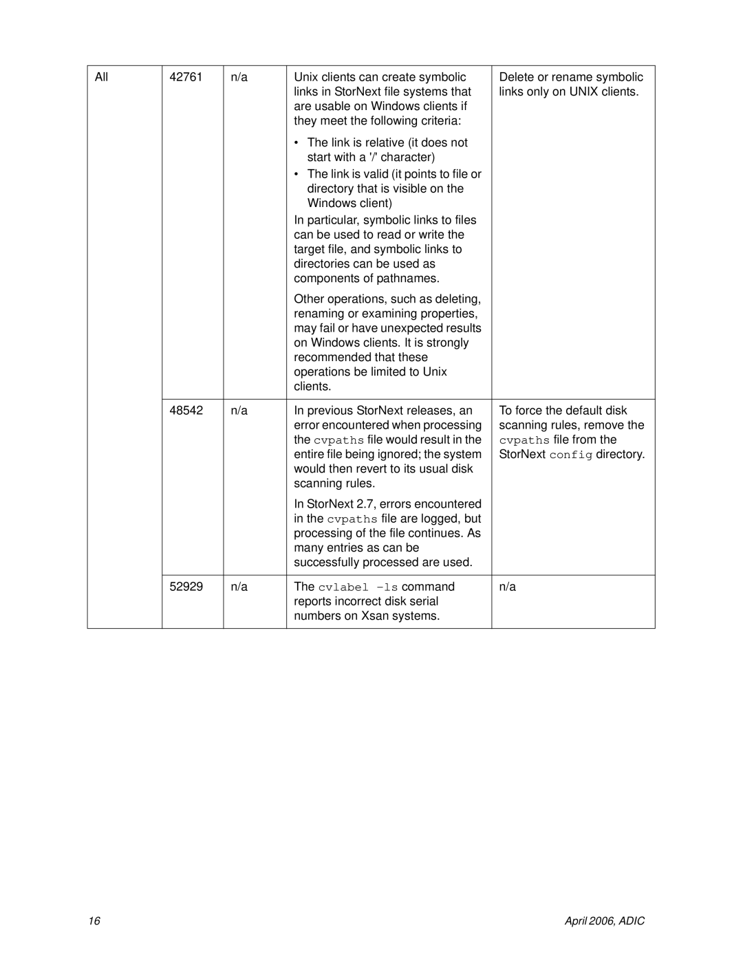 ADIC 1.3 manual Cvlabel -ls command 