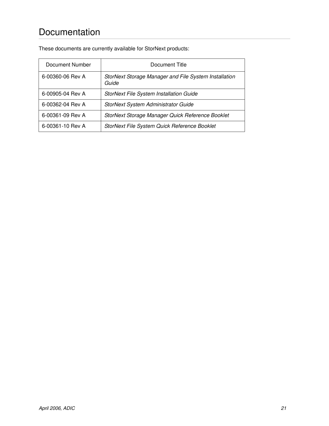 ADIC 1.3 manual Documentation, Document Number Document Title 