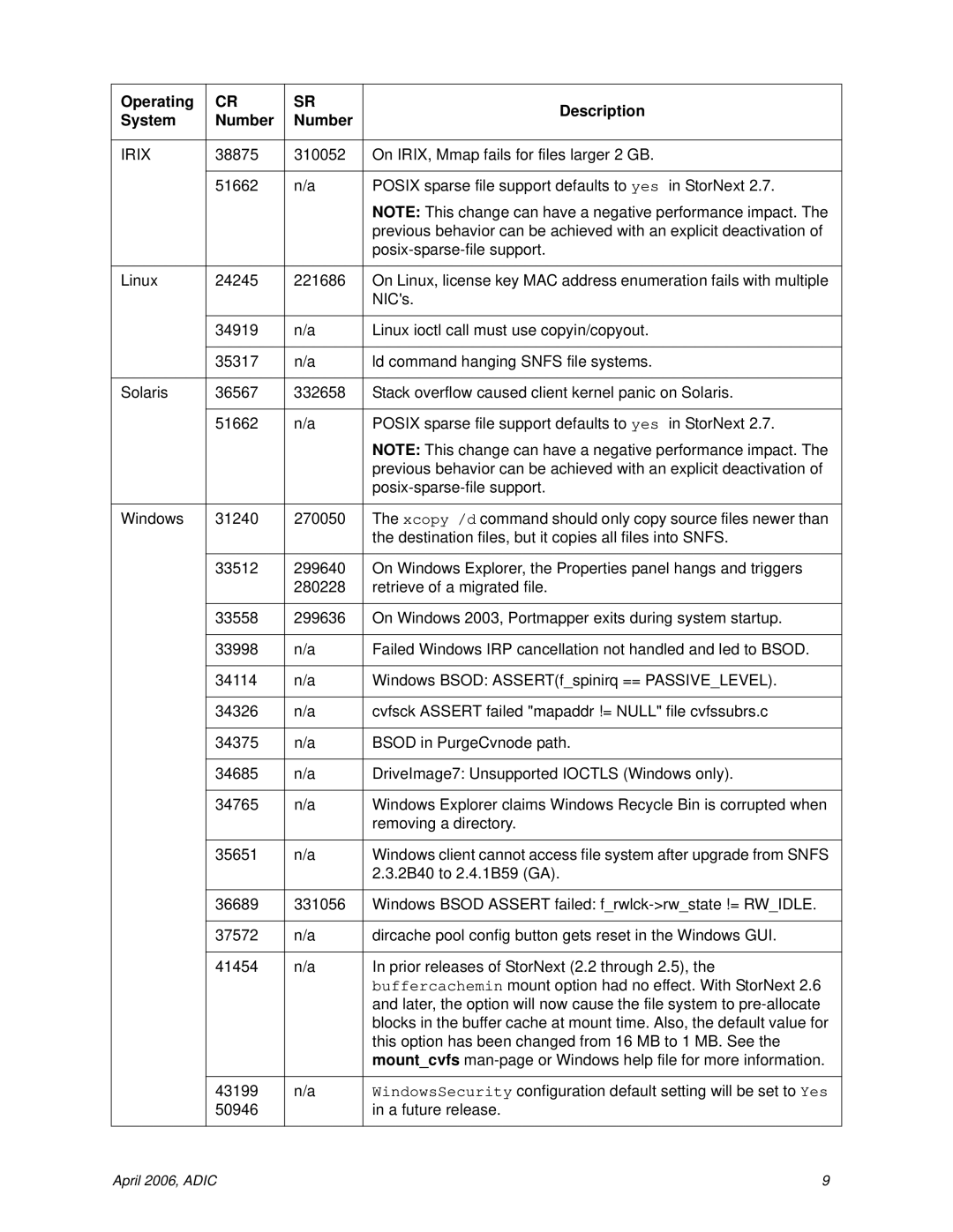 ADIC 1.3 manual Irix 