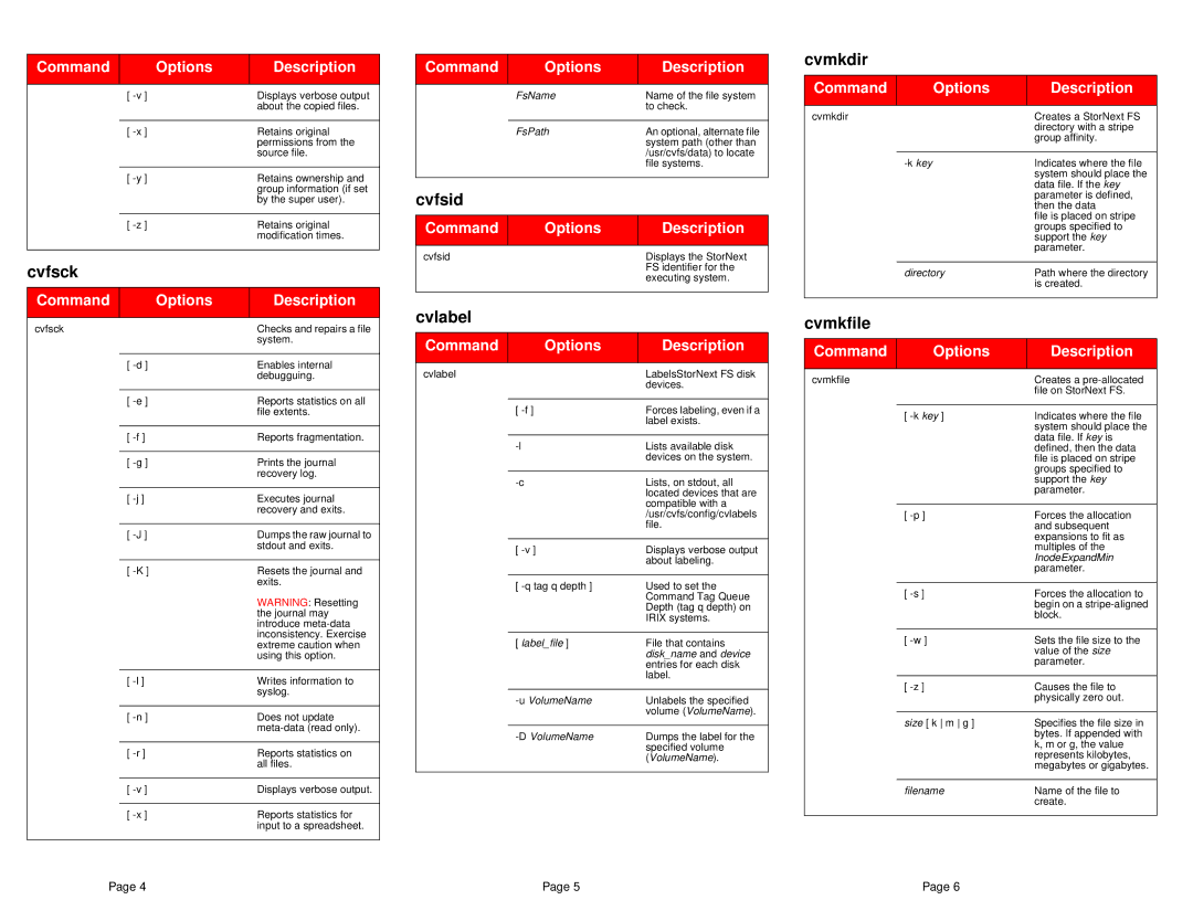 ADIC 2.2 manual Cvfsck, Cvfsid, Cvlabel, Cvmkdir, Cvmkfile 