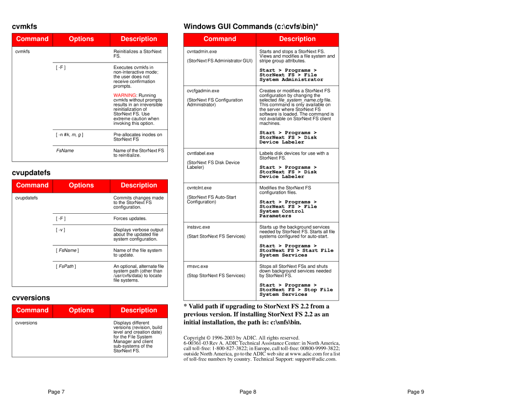 ADIC 2.2 manual Cvmkfs, Cvupdatefs, Cvversions, Windows GUI Commands c\cvfs\bin, Command Description 