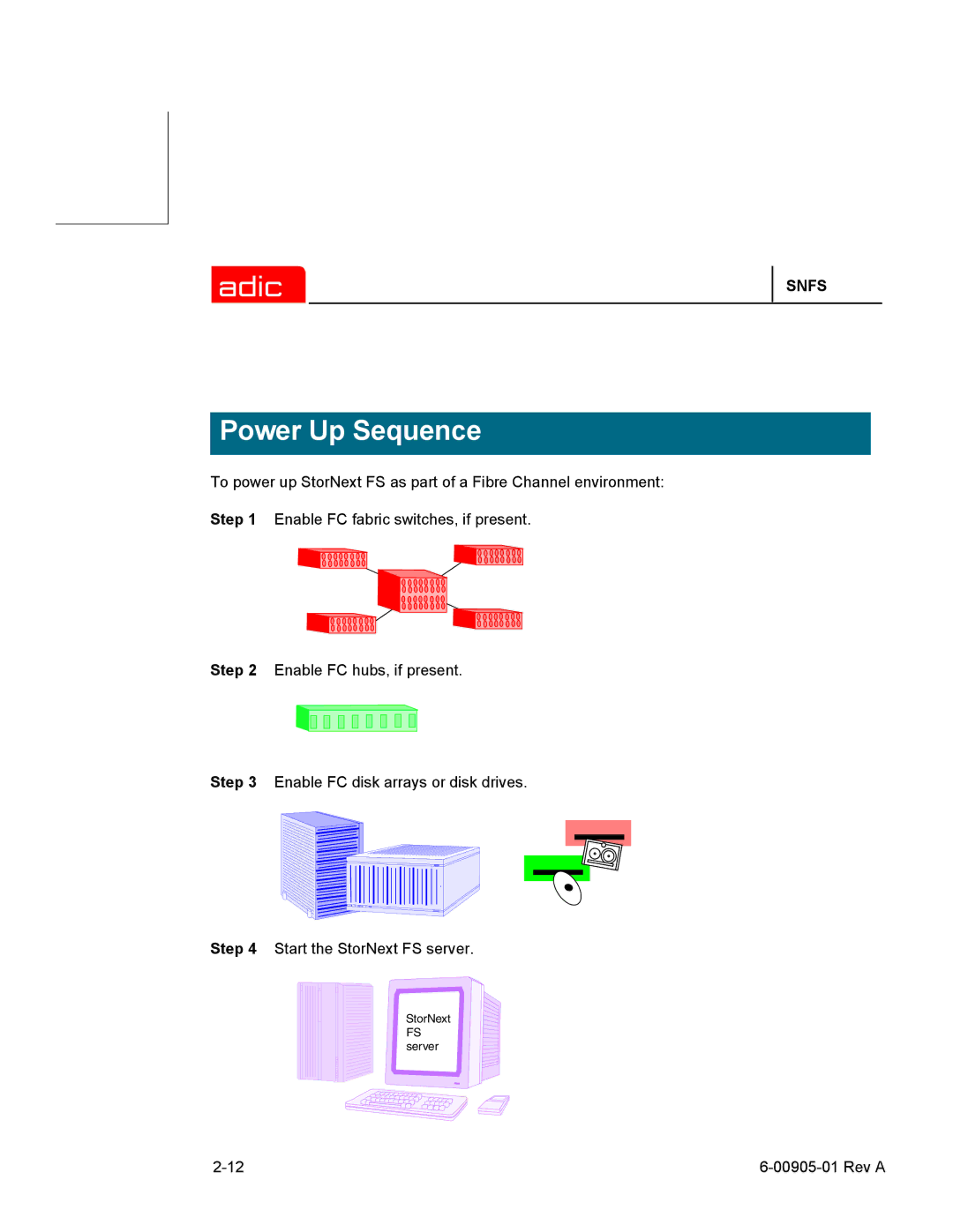 ADIC 2.2 manual Power Up Sequence 