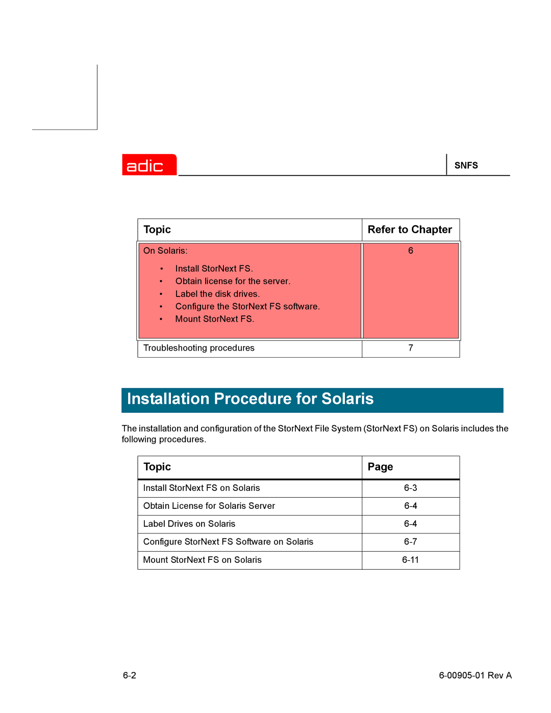 ADIC 2.2 manual Installation Procedure for Solaris, Topic 