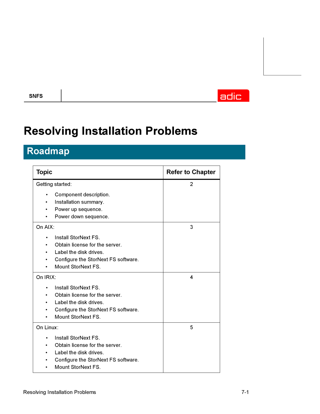 ADIC 2.2 manual Resolving Installation Problems 