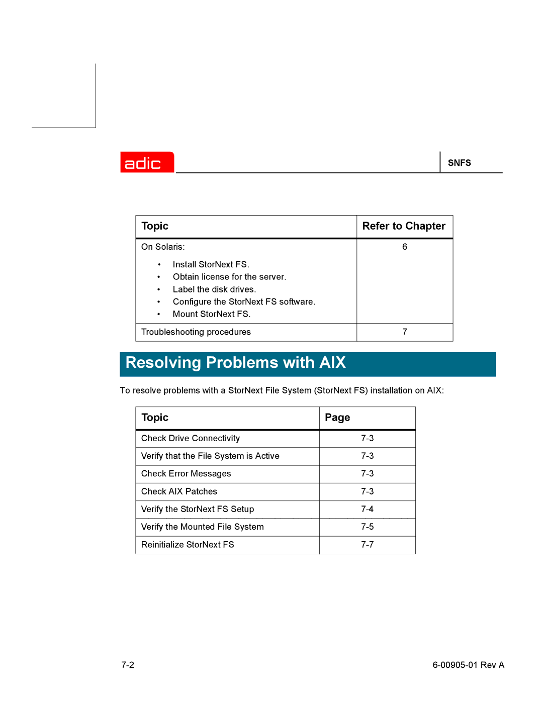 ADIC 2.2 manual Resolving Problems with AIX 