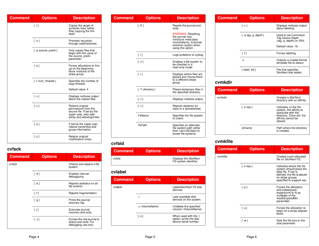 ADIC 2.6 manual Cvfsck, Cvfsid, Cvlabel, Cvmkdir, Cvmkfile 