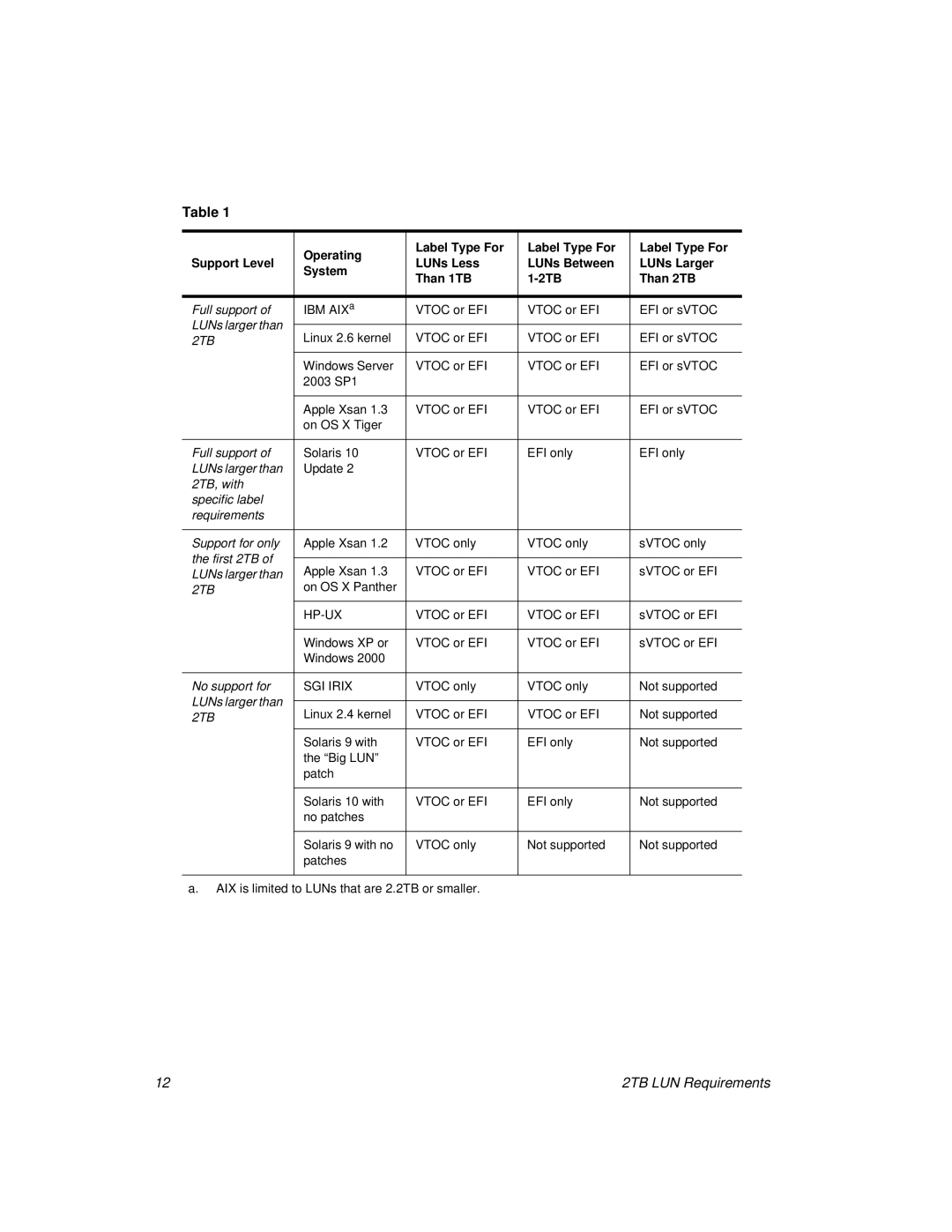 ADIC 2.8 manual Hp-Ux 