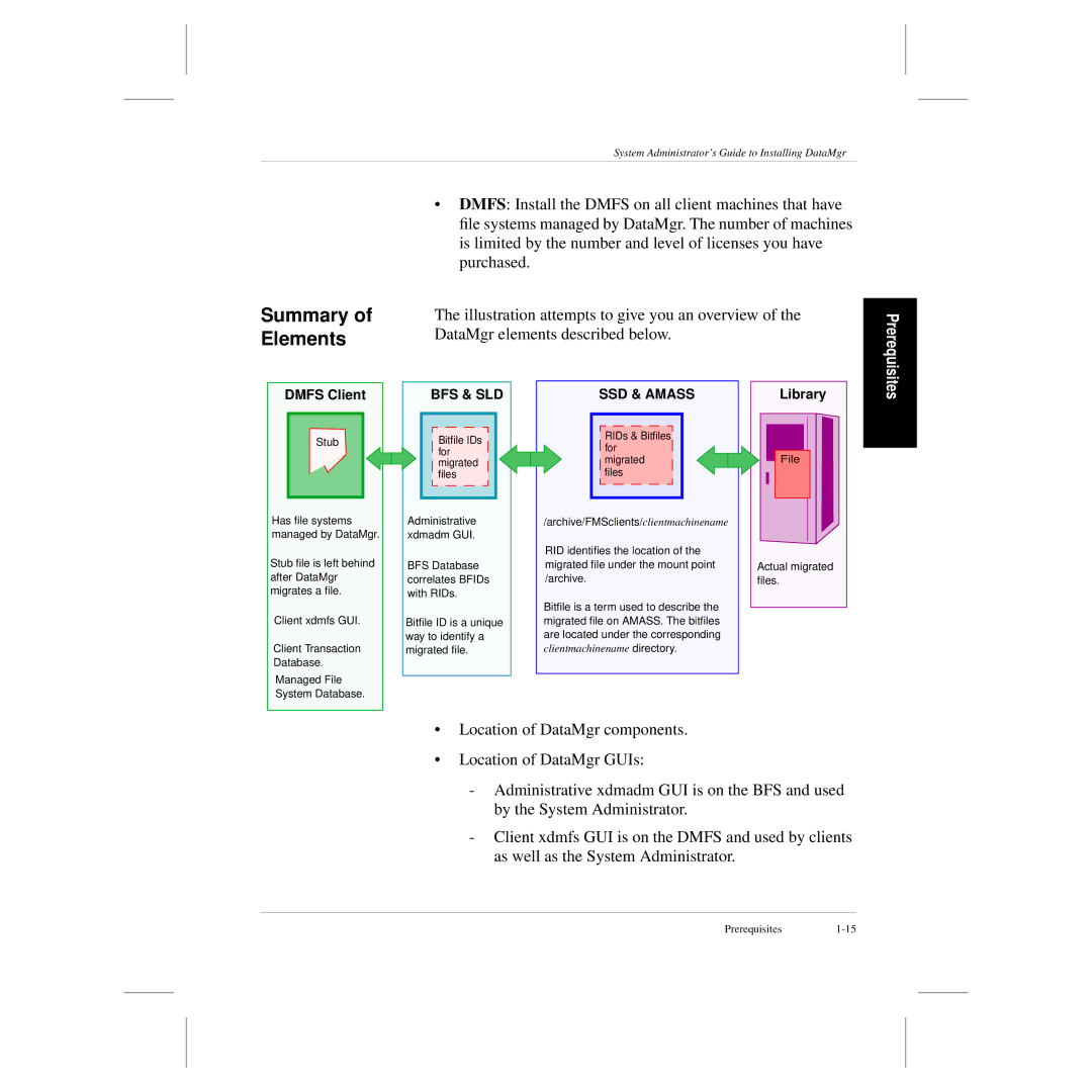 ADIC 3.5 manual Summary, Elements 