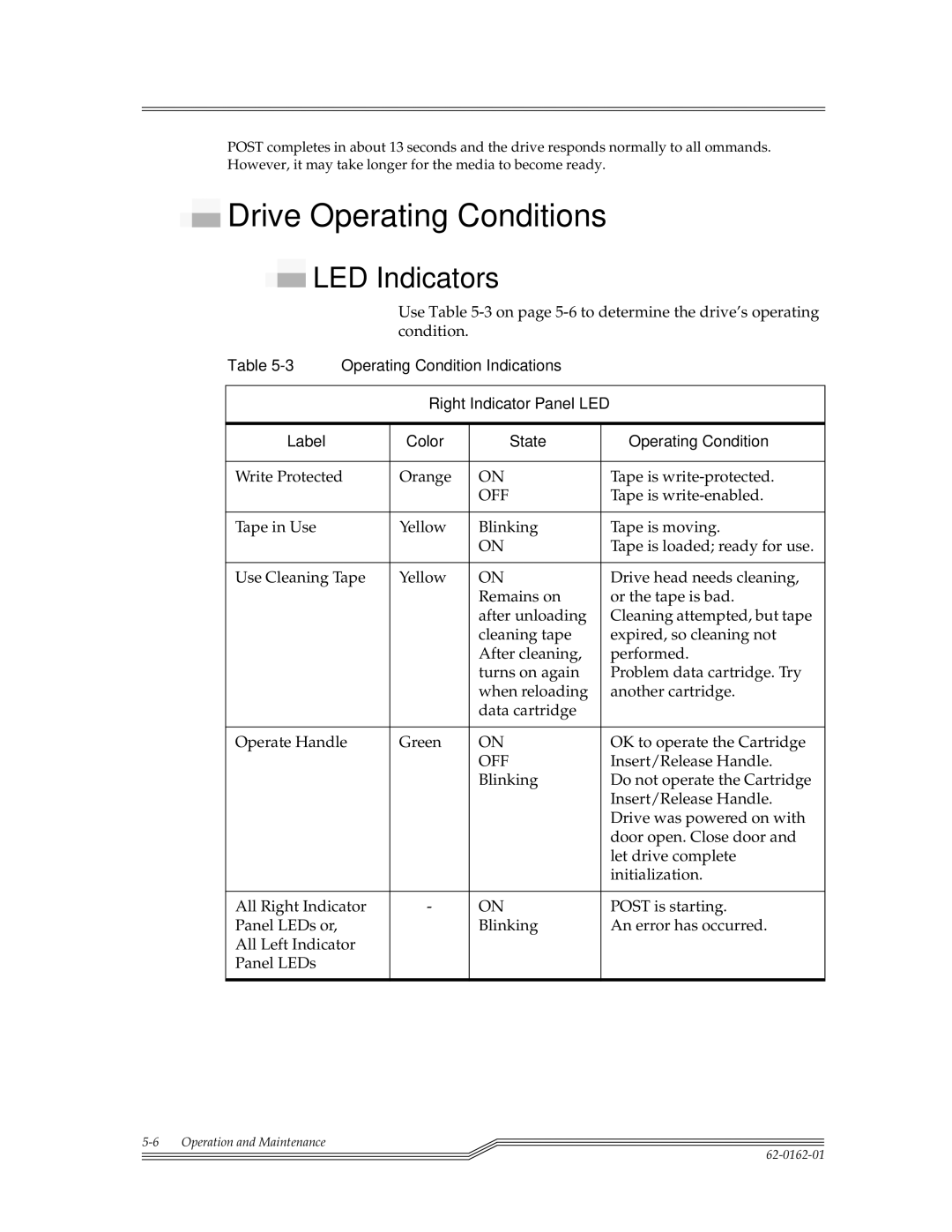 ADIC 4000, 7000DLT Drive Operating Conditions, Right Indicator Panel LED, Label Color State Operating Condition 