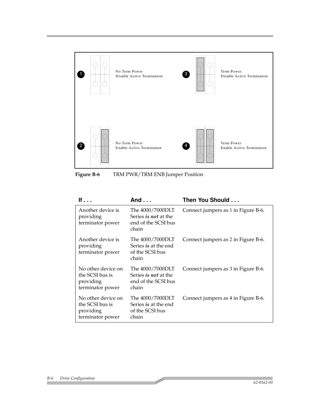 ADIC 4000, 7000DLT installation and operation guide Then You Should 